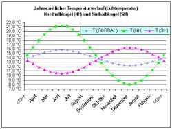 Surface air temperature global.jpg