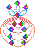 Tetrahedral group 2.svg