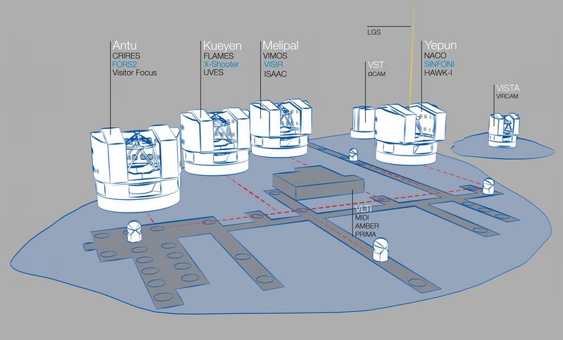 File:VLT Paranal Observatory - Instruments.jpg