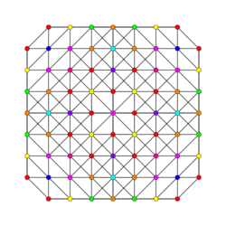 7-simplex t0235 A3.svg