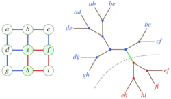 Branch-decomposition.svg