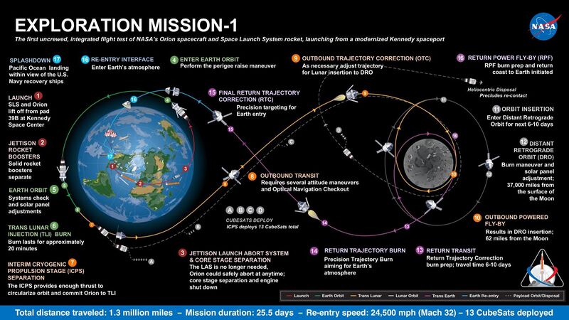 File:EM1-Mission-Map Update.jpg