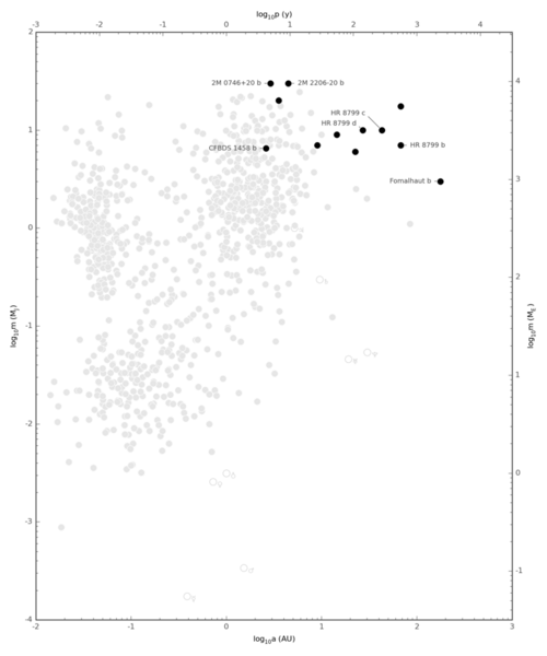 File:Exoplanet Period-Mass Scatter Discovery Method DI.png