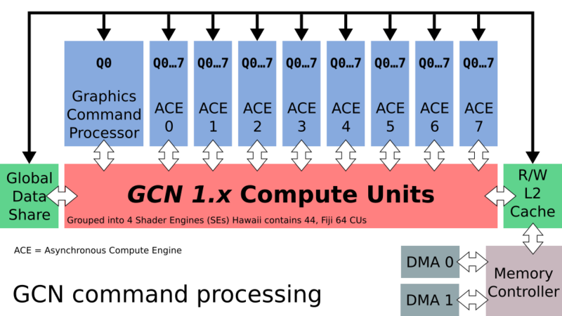 File:GCN command processing.svg