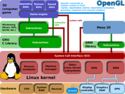 Linux kernel and OpenGL video games.svg