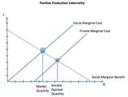 Positive Production Externality.png