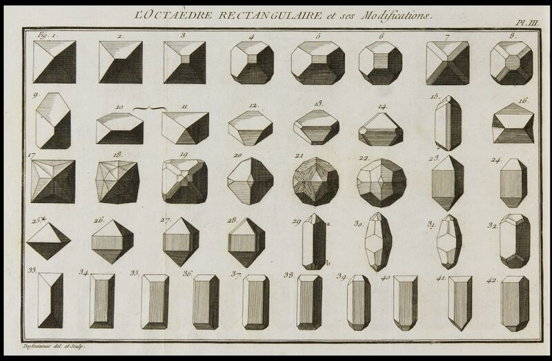 File:Romé de l'Isle, Cristallographie (1783). Collection Teylers Museum, Haarlem (the Netherlands).jpg