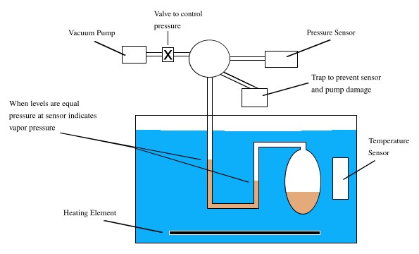 Sketch of Isoteniscope.svg