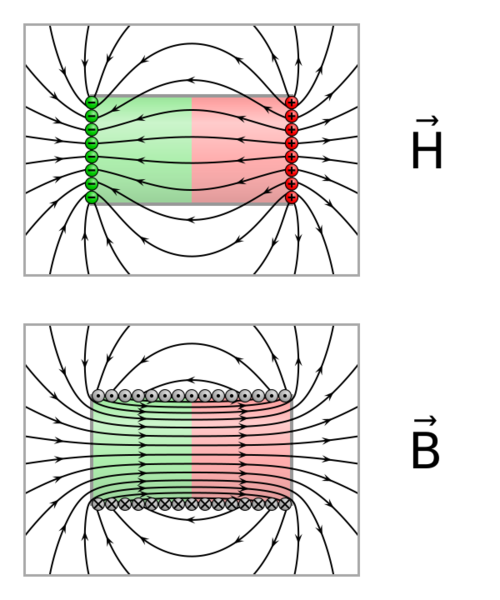File:VFPt magnets BH charges+currents.svg