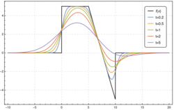 Weierstrass transform.svg