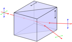 Wollaston-prism.svg