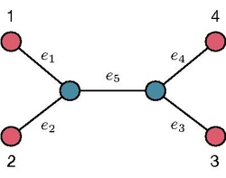 An example of an unrooted binary tree with four leaves.pdf