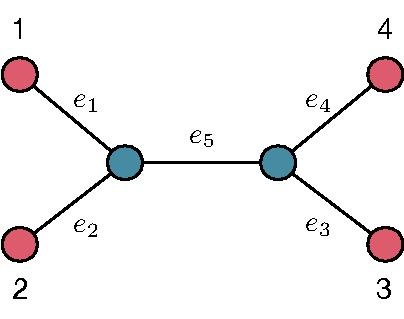 File:An example of an unrooted binary tree with four leaves.pdf