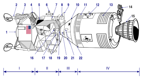 labeled drawing of two docked spacecraft