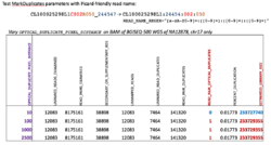 Picard MarkDuplicates test results