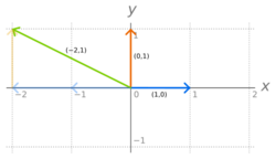 Basis graph (no label).svg