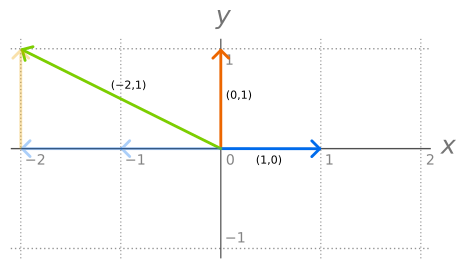File:Basis graph (no label).svg