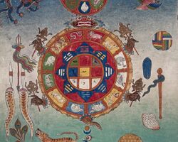 Bloodletting chart, Tibet Wellcome L0035125.jpg