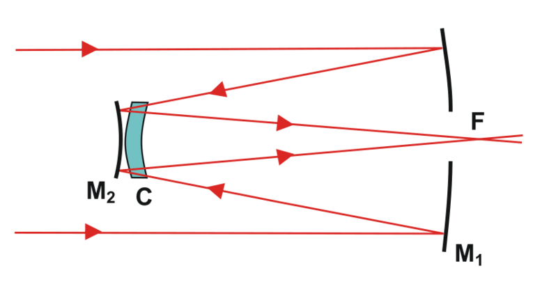 File:Diagram sub aperture maksutov cassegrain.svg