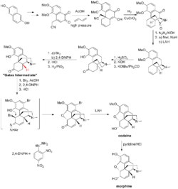 Gates synthesis.png