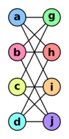 Graph isomorphism a.svg