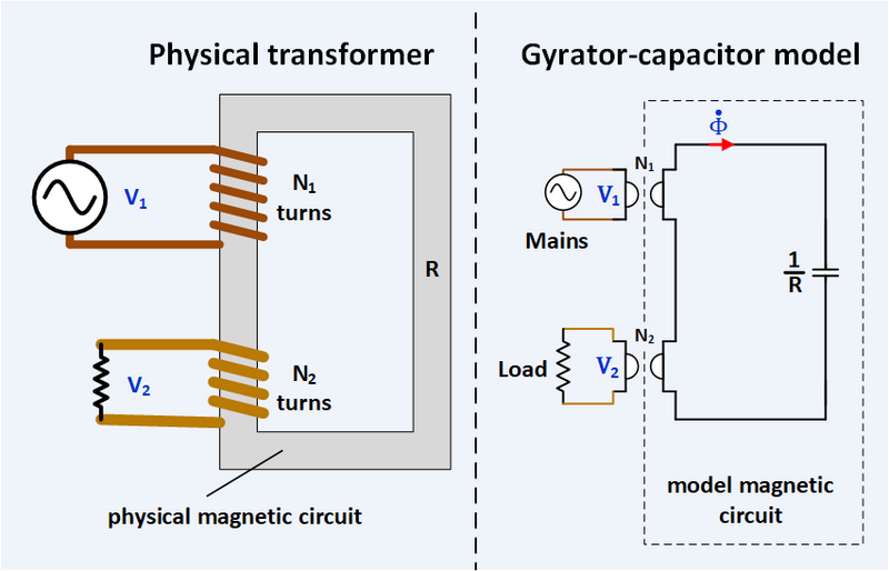 File:Gyrator-Capacitor model of a simple transformer.png