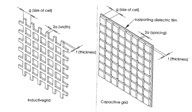 File:Inductive-capacitive-grid-for-metal-mesh-filter.PNG