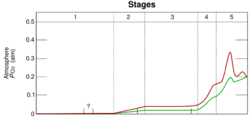 Oxygenation-atm.svg