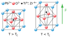 Tetragonal unit cell of lead titanate