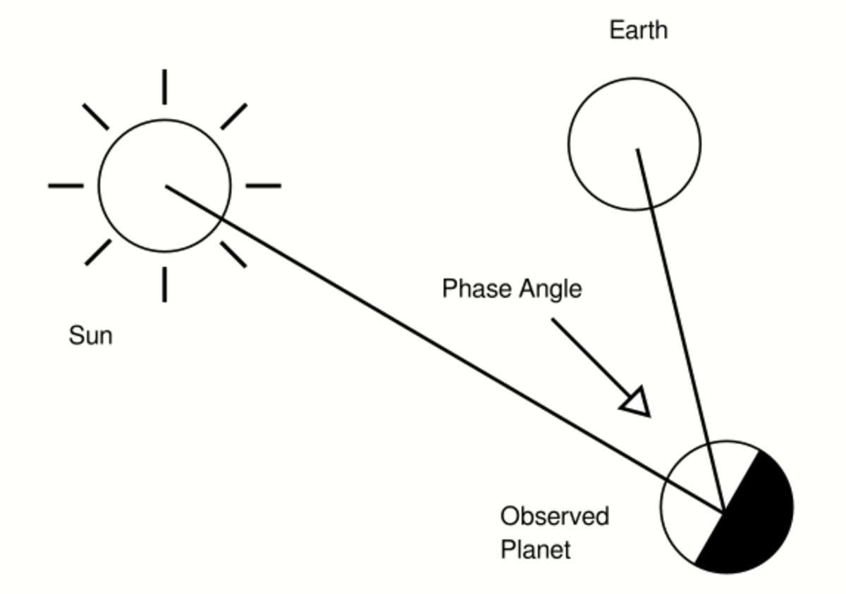 physics-phase-angle-handwiki