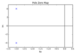 Pole-zero plot.png