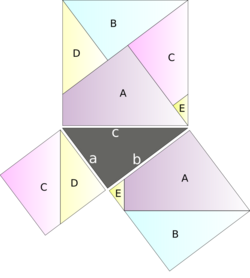 Pythagorean proof (1).svg