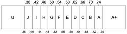 STI qualification bands.png