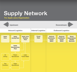 Supply Chain Network Example.png