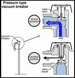 Vacuum Breaker Diagram.png