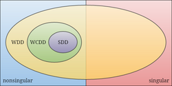 WCDD Venn Diagram.png