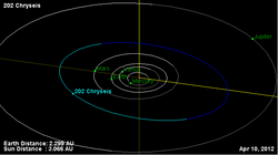 Орбита астероида 202.png