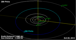 Орбита астероида 280.png