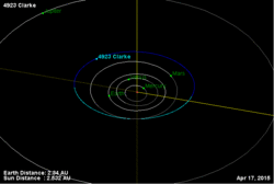 4923 Clarke (orbit).gif
