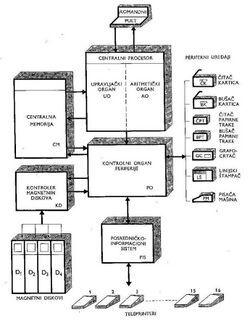 CER-22 system, drawings; see ref.2