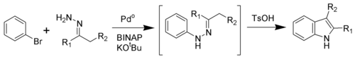 The Buchwald modification of the Fischer indole synthesis