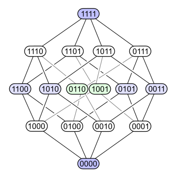 File:Hypercubeorder binary.svg