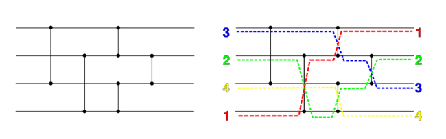 SimpleSortingNetworkFullOperation.svg