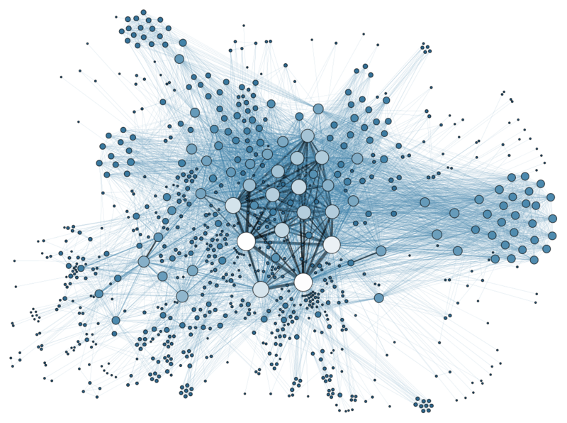 File:Social Network Analysis Visualization.png