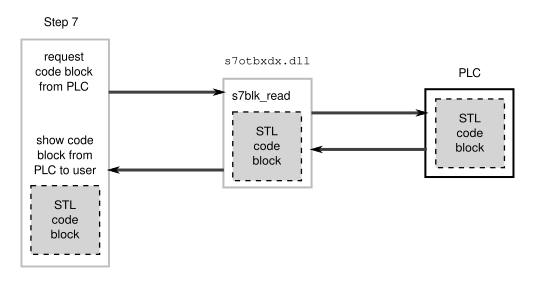 File:Step7 communicating with plc.svg