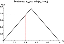 Tent map.gif