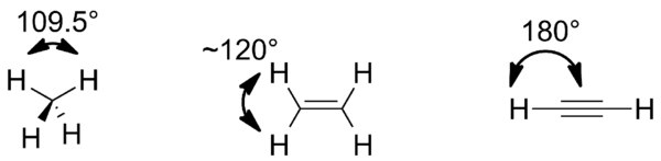 Skeletal structures and bond angles of arbitrary alkanes, alkenes, and alkynes.