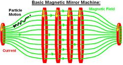 Basic Magnetic Mirror.jpg