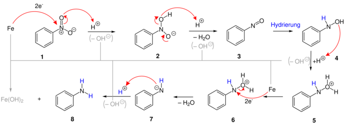 Proposed mechanism of the Bechamp reduction