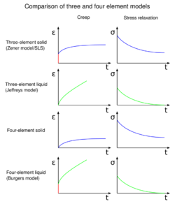 Comparison three four element models.svg